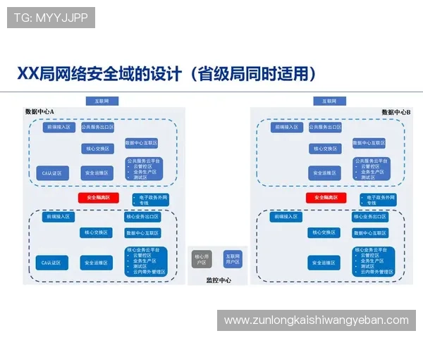 凯时尊龙人生就是博-安全保障体系建设确保平台运营的安全稳定